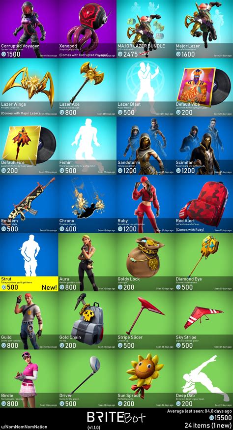 Item Shop For The 2nd Of May 2020 Return Of Major Lazer 1 New Item