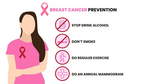 Breast Cancer Prevention Layout Template Medical Info And Help Care