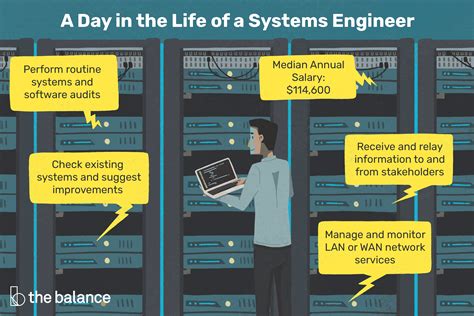 Systems Engineer Job Description: Salary, Skills, & More