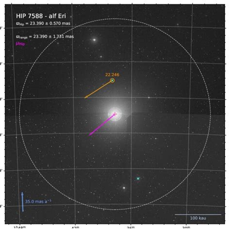 Detection Of Achernar B From The Gravity Observation Of 22 November