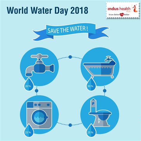 Today Is World Water Day How Are You Planning To Save Some Water For The Future