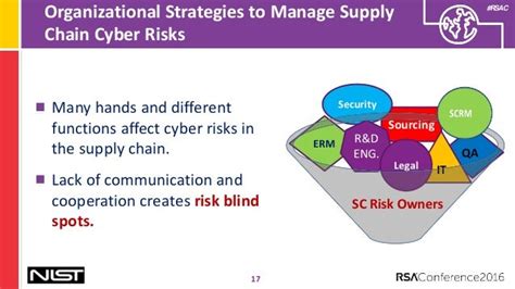 Integrating Cybersecurity Into Supply Chain Risk Management