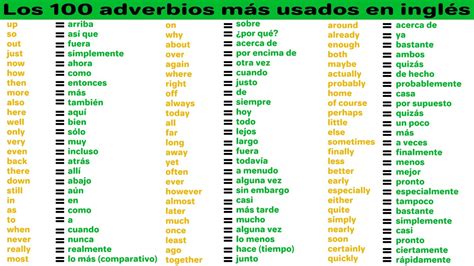 Los 100 Adverbios Más Usados En Inglés The 100 Most Used Adverbs In