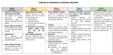 Malaysians can now travel for domestic. COVID-19 in Southeast Asia - Emerging Market Experts