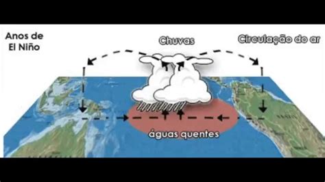Explicando Os Fenômenos El Niño E La Niña Geografia Youtube