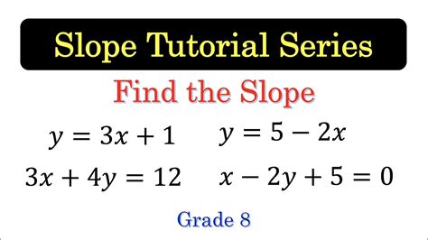 Slope07 How To Find The Slope Of A Line From The Equation Part 1