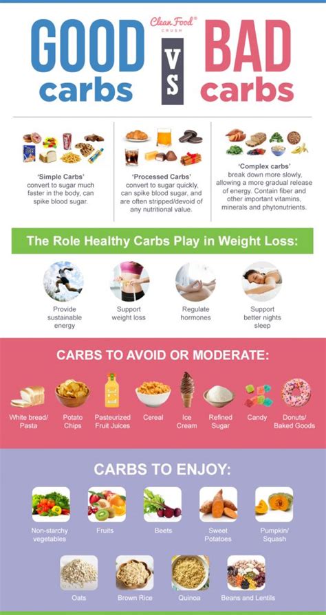 Good Vs Bad Carbs Sources Of Healthy Carbs That Actually Support