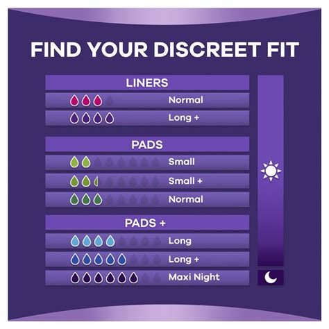 Buy Always Discreet Pad Level 3 12 Pack For Bladder Leaks Online At