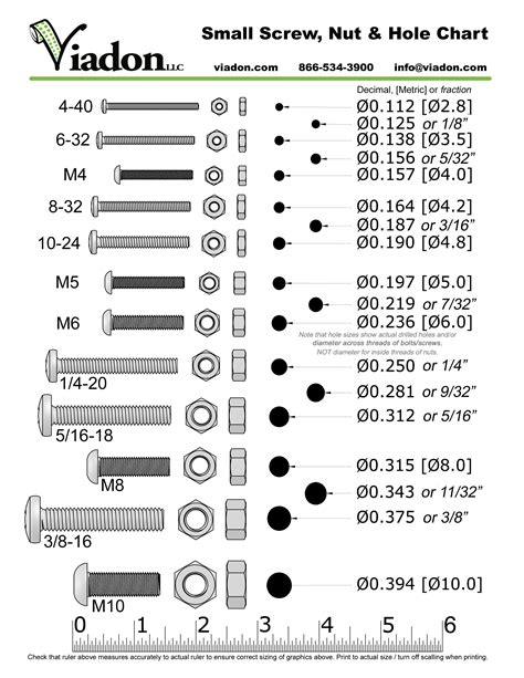 Chart Comparing Standard Screw Nut Hole Sizes Screws And Bolts