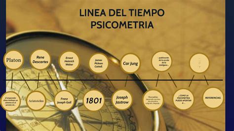 Linea De Tiempo De La Historia De La Psicometria Pdf Images Images Images