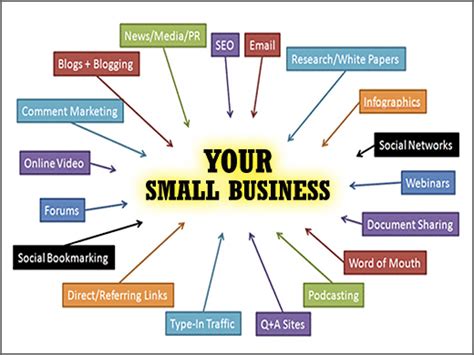 69 Ways To Advertise Your Small Business