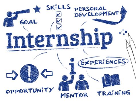Creating The Perfect Internship Programme Great People Inside