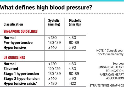 Blood Pressure Chart Calculator By Age And Height