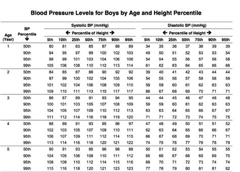 Nhs Blood Pressure Chart By Age And Height Printable Templates