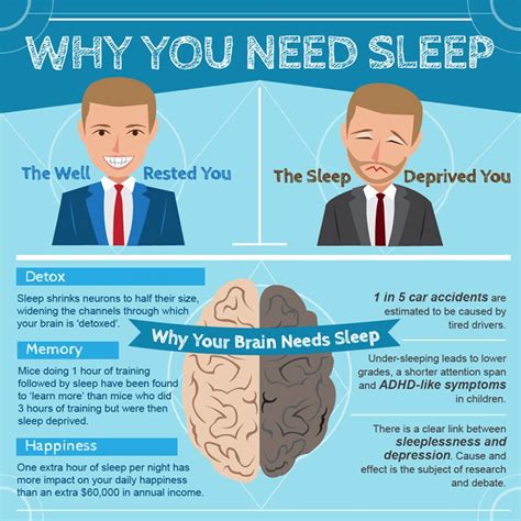 Learn what sleep deprivation could do to your help and how you can start catching up on getting some rest. How to Sleep Better at Night | Sleep, Sleep deprivation ...