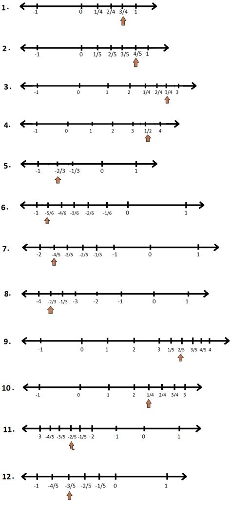 Rational Numbers Number Line Worksheet