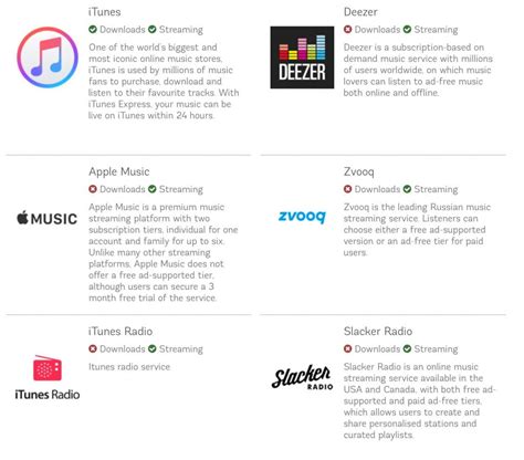 Music Distribution Platforms Digitunes Media