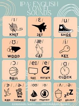 English Ipa Phonetic Vowel Symbols With Examples By Robin Drees Tpt
