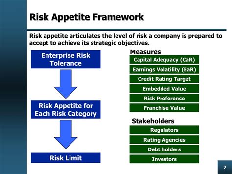 Ppt Linkage Between Risk Appetite And Strategic Planning Powerpoint