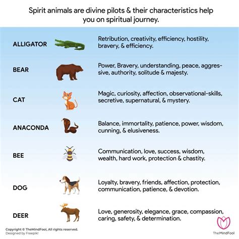 Mexican Spirit Animal Chart