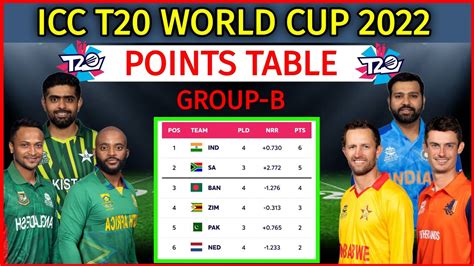 Icc T20 World Cup 2022 Super 12 Group B Points Table Points Table