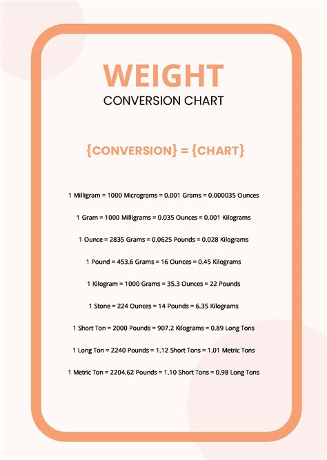 Conversion Chart Area Length Weight Volume Poster