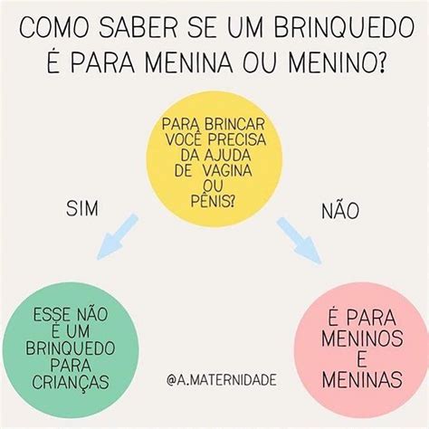 Pin Em Feminismo