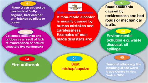 Disaster Part 2 Man Made Disasters And Effects Of Disasters Youtube