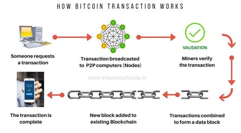 How bitcoin works under the hood. Bitcoin and other cryptocurrencies - all you need to know - Insurance Funda