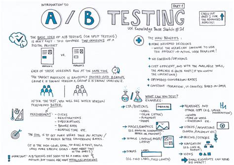 Ab Testing — Part 1 Ux Knowledge Base Sketch