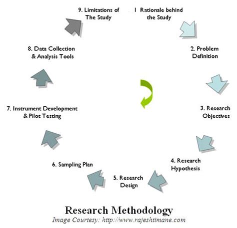 For example, researchers must decide whether or not to reveal themselves. How does qualitative research generate propositions and then refine them into hypotheses for ...