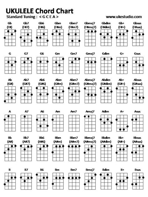 Accomplished Printable Ukulele Chord Chart Tristan Website