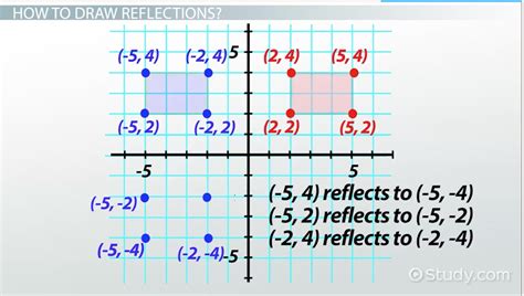 What is the relationship between all of these segments? Reflections in Math: Definition & Overview - Video ...