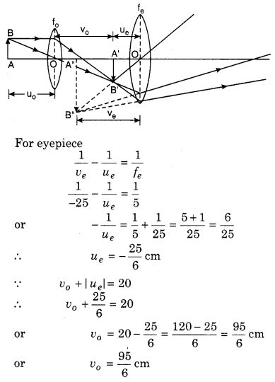 Brilliant Ray Optics Class Ncert Formulas Physics Ap Equation Sheet