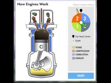 Whatever you are, we aim to bring the material that matches exactly what you are looking for. Internal Combustion Engine - YouTube