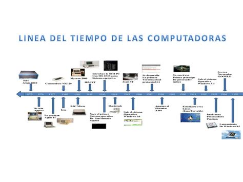 Linia Del Tiempo De Las Computadoras
