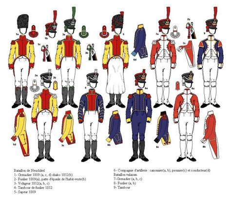 Napoleonic Wars French Army Napoleonic Wars Uniforms