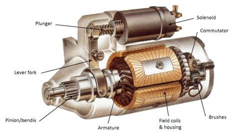 Technical Electrical Starter Motor