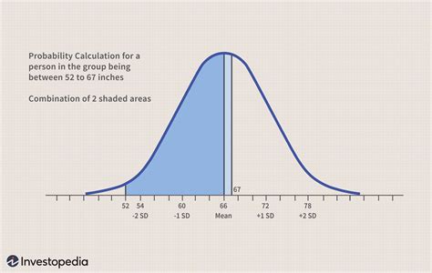 The Normal Distribution Table Definition
