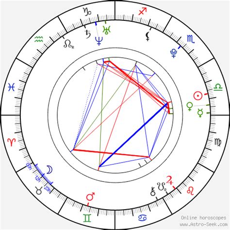 Birth Chart Of Scarlett Byrne Astrology Horoscope