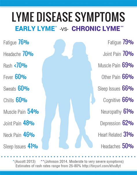 Lyme Disease Got Lyme Lifestyles Mycotopia