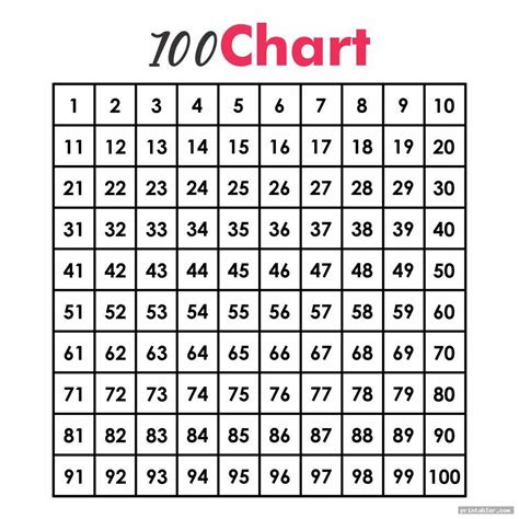 Numbers 1 100 Printable Chart Try This Sheet
