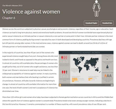 Violence Against Women The Worlds Women 2015 Asian Pacific
