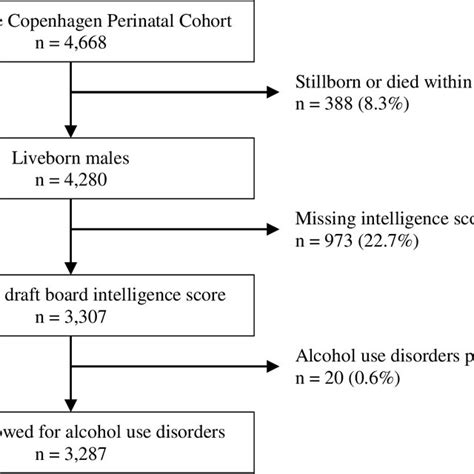 Dsm 5 Diagnosis Criteria For Alcohol Use Disorder Download