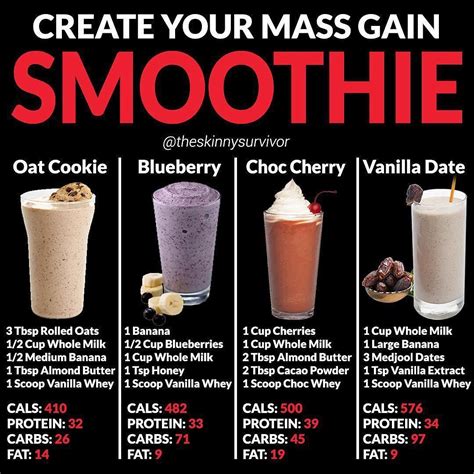 Top Gym Tips On Instagram Create Your Mass Gain Smoothie By