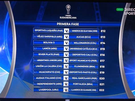 The copa america 2019 has 3 groups with 4 teams each. Copa Sudamericana 2020 Llaves - El fixture de la Copa ...