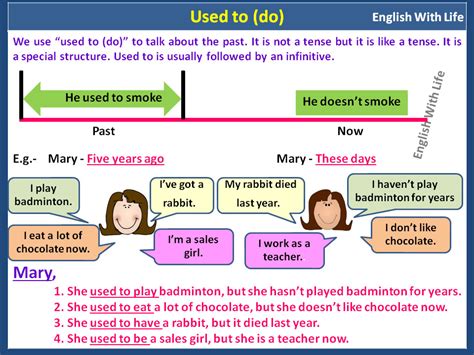 Used To English Grammar Materials For Learning English