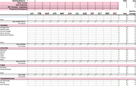 Annual Budget Template Excel Database