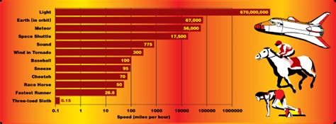 1 kilometer = 1,000 m. Chandra :: Educational Materials :: Stop for Science ...