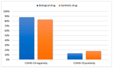 Jpm Free Full Text Anti Tnf Drugs And Interleukin Inhibitors Epidemiological And